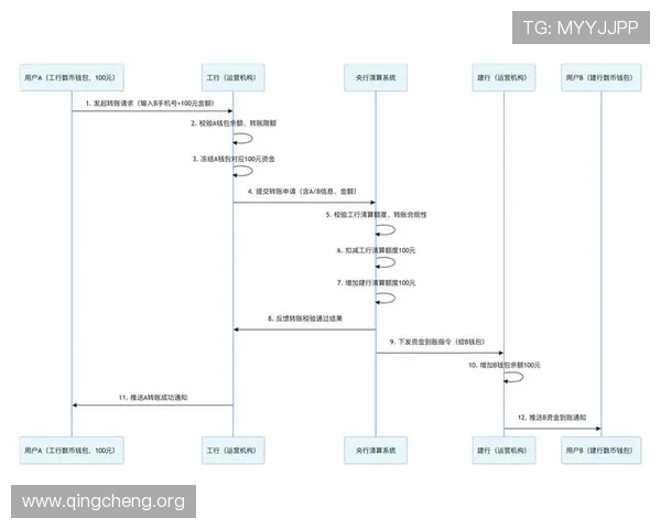 凯发正规在线快速提款流程，确保玩家资金安全及时到账，提供便捷的支付与提现服务